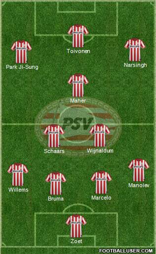 PSV Formation 2013
