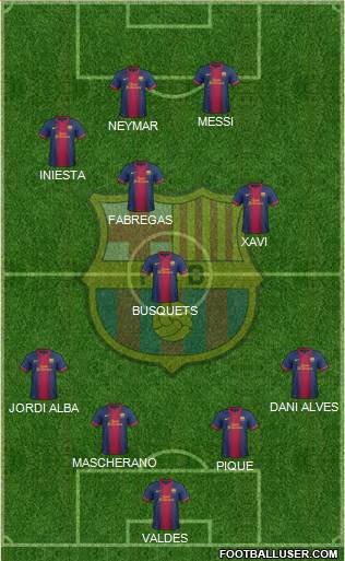 F.C. Barcelona Formation 2013