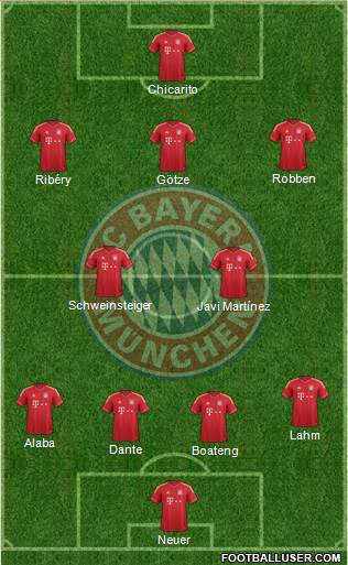 FC Bayern München Formation 2013