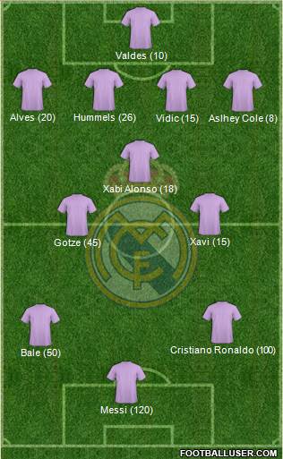 R. Madrid Castilla Formation 2013