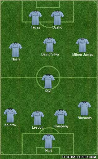 Manchester City Formation 2013