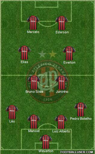 C Atlético Paranaense Formation 2013