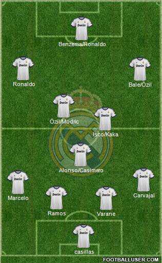 Real Madrid C.F. Formation 2013