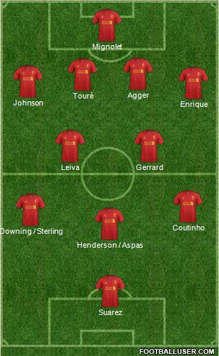 Liverpool Formation 2013