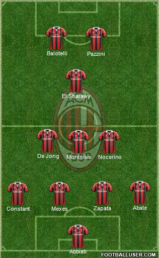 A.C. Milan Formation 2013