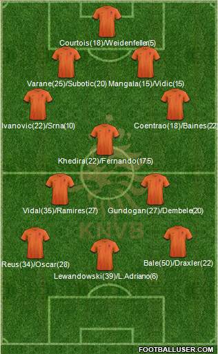Holland Formation 2013