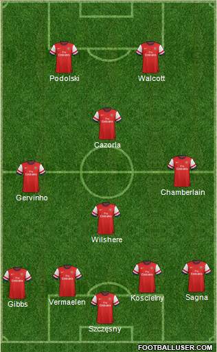 Arsenal Formation 2013