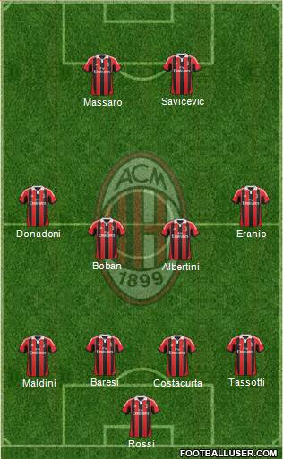 A.C. Milan Formation 2013