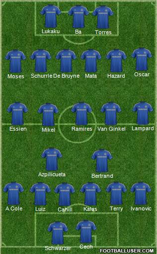Chelsea Formation 2013