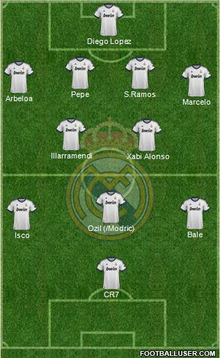 Real Madrid C.F. Formation 2013
