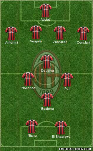 A.C. Milan Formation 2013
