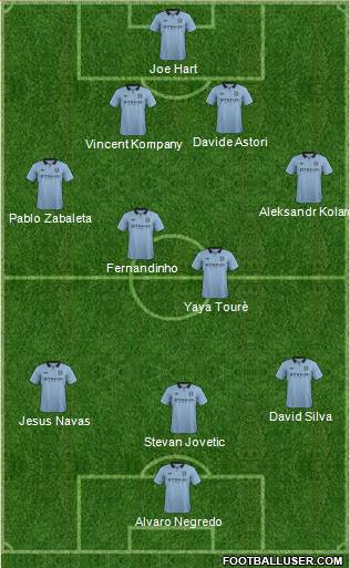 Manchester City Formation 2013