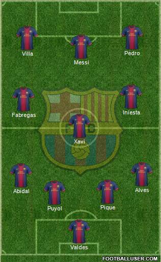 F.C. Barcelona Formation 2013