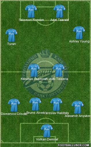 Zenit St. Petersburg Formation 2013