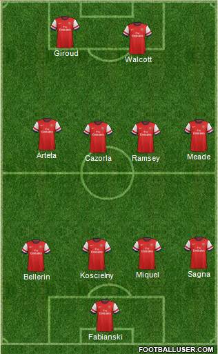 Arsenal Formation 2013