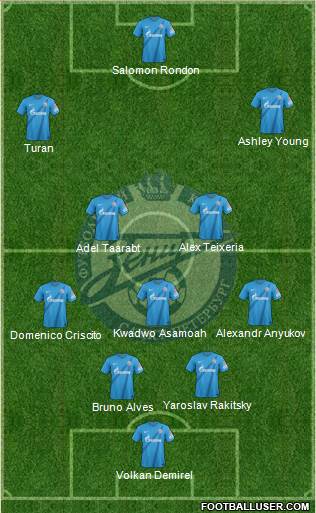 Zenit St. Petersburg Formation 2013