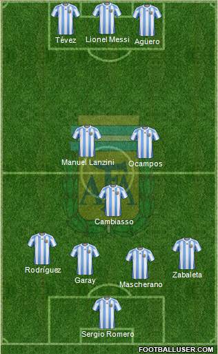 Argentina Formation 2013