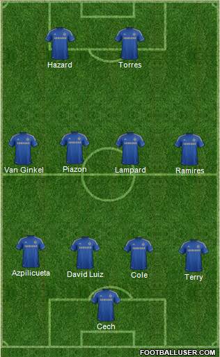 Chelsea Formation 2013
