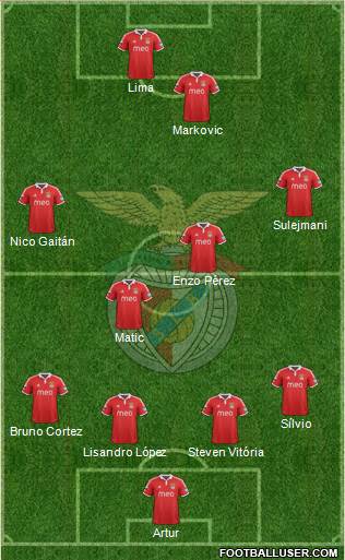 Sport Lisboa e Benfica - SAD Formation 2013