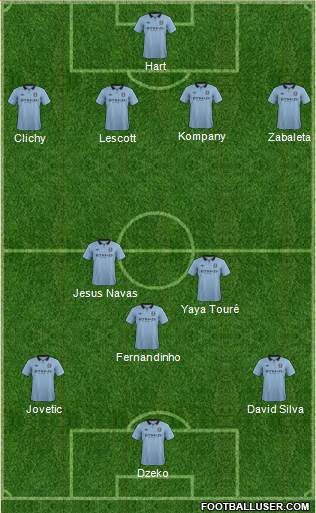 Manchester City Formation 2013