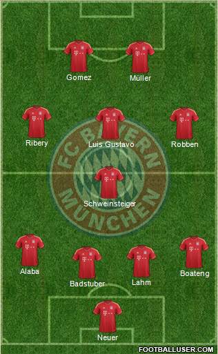 FC Bayern München Formation 2013