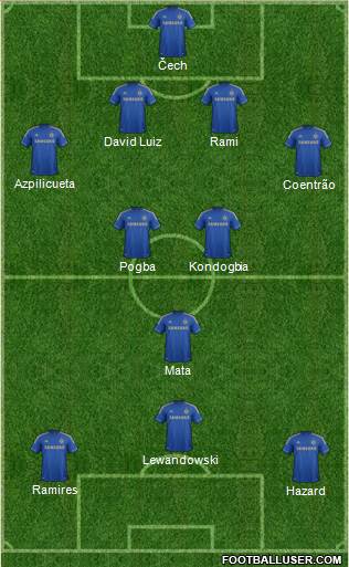 Chelsea Formation 2013