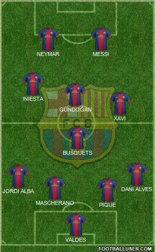 F.C. Barcelona Formation 2013