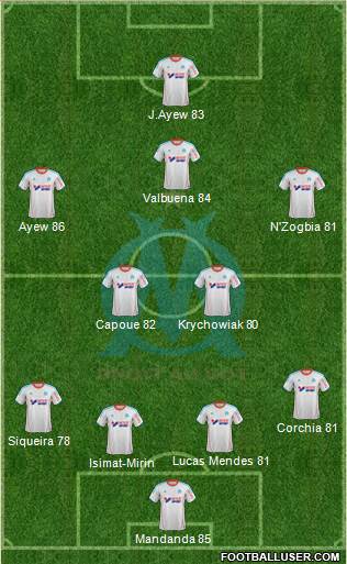 Olympique de Marseille Formation 2013