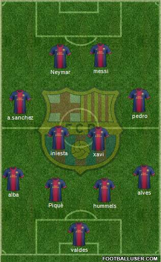 F.C. Barcelona Formation 2013
