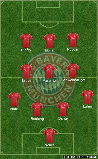 FC Bayern München Formation 2013