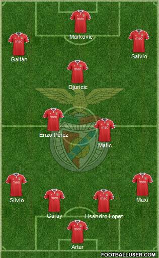 Sport Lisboa e Benfica - SAD Formation 2013