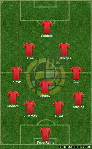 Spain Formation 2013