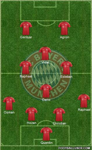 FC Bayern München Formation 2013