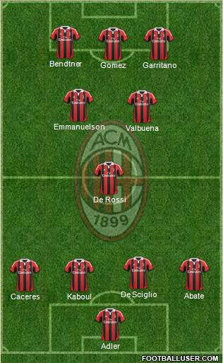 A.C. Milan Formation 2013