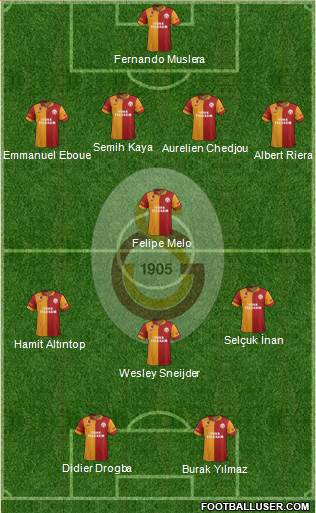 Galatasaray SK Formation 2013