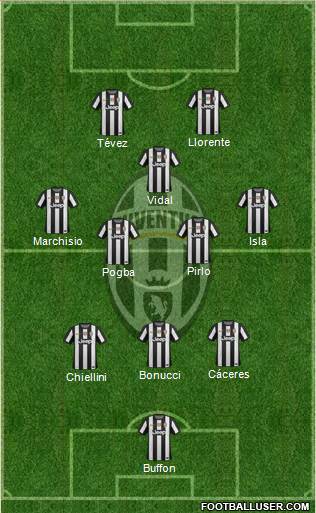 Juventus Formation 2013