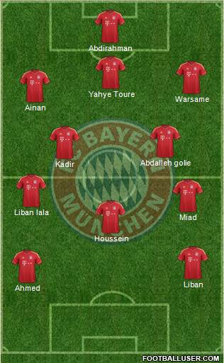 FC Bayern München Formation 2013
