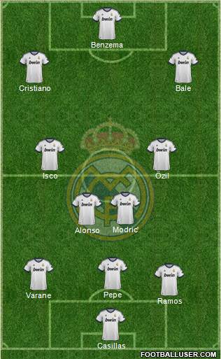 R. Madrid Castilla Formation 2013