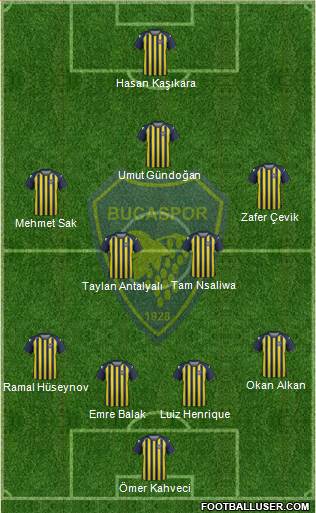 Bucaspor football formation