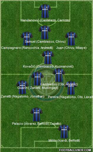 F.C. Internazionale Formation 2013