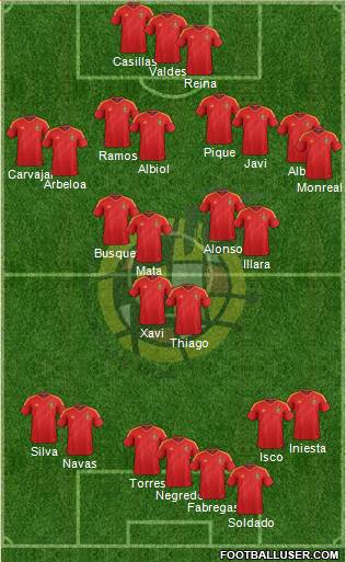 Spain Formation 2013