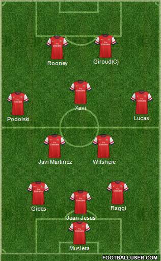 Arsenal Formation 2013