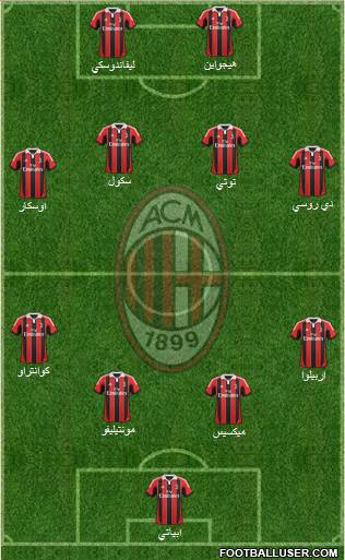 A.C. Milan Formation 2013