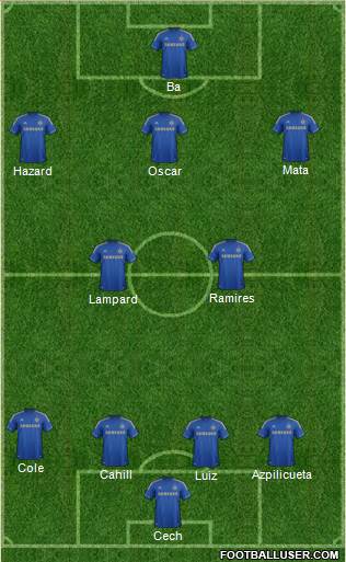 Chelsea Formation 2013