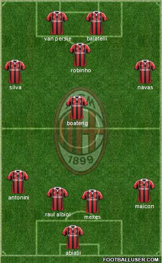 A.C. Milan Formation 2013
