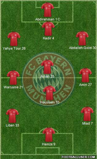 FC Bayern München Formation 2013