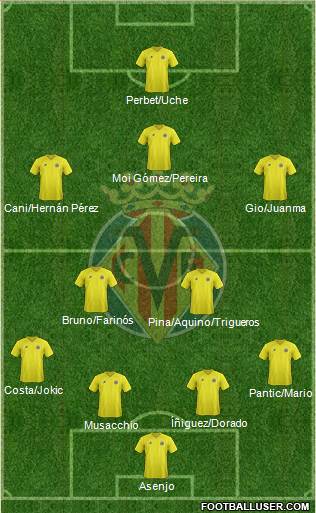Villarreal C.F., S.A.D. Formation 2013