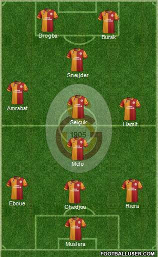 Galatasaray SK Formation 2013