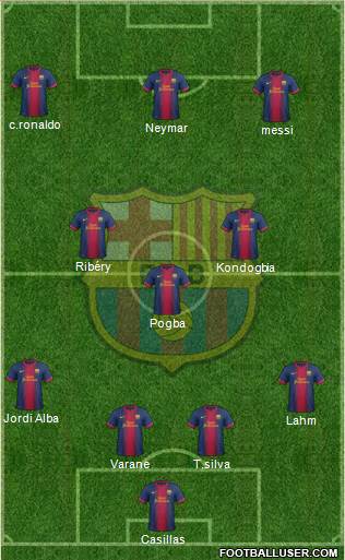 F.C. Barcelona Formation 2013