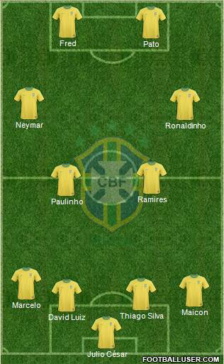 Brazil Formation 2013